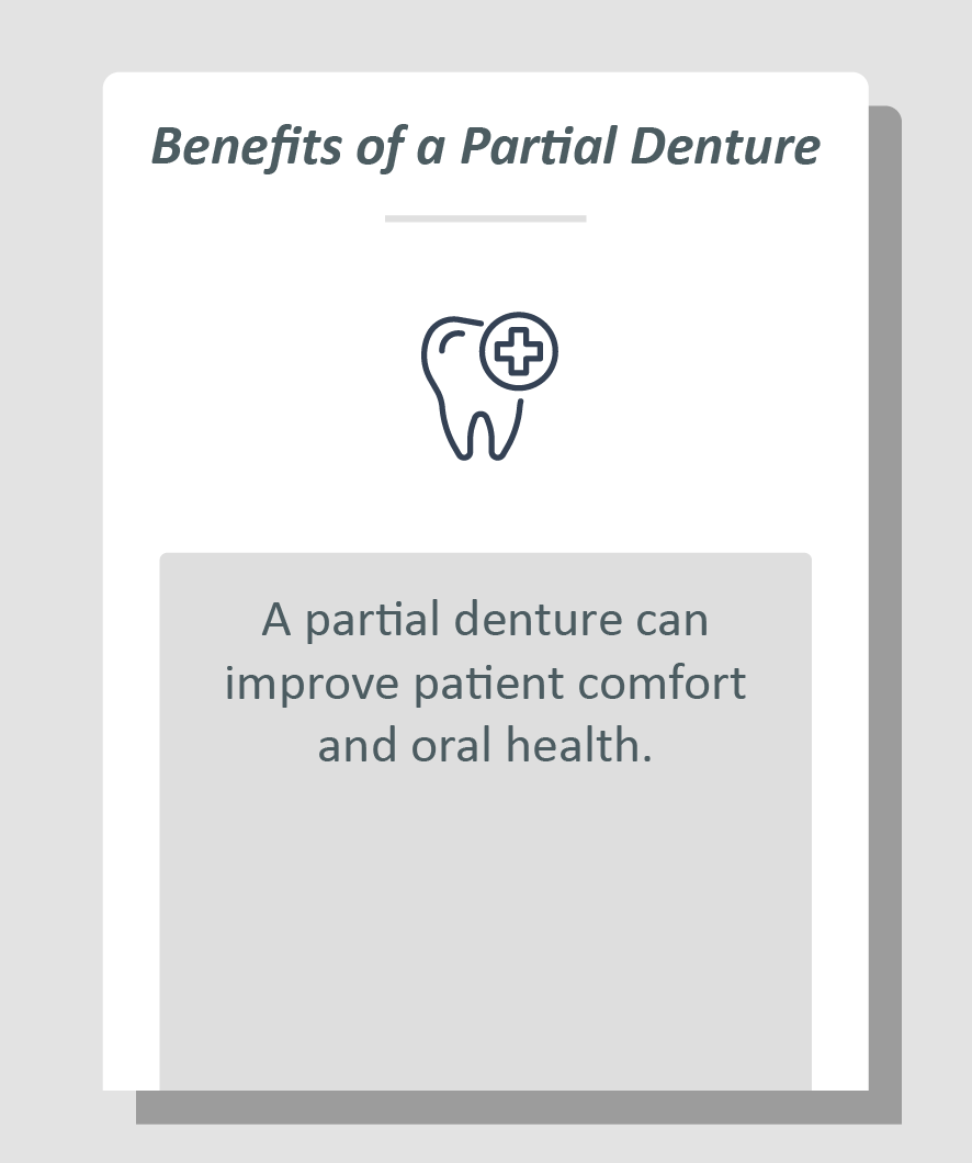 Partial denture for one missing tooth infographic: A partial denture can improve patient comfort and oral health.